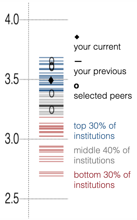 Guide for Benchmarks-at-Glance view